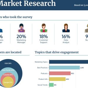 Market Segmentation Research