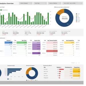 Operational Analytics