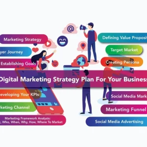 Digital Business Model Design